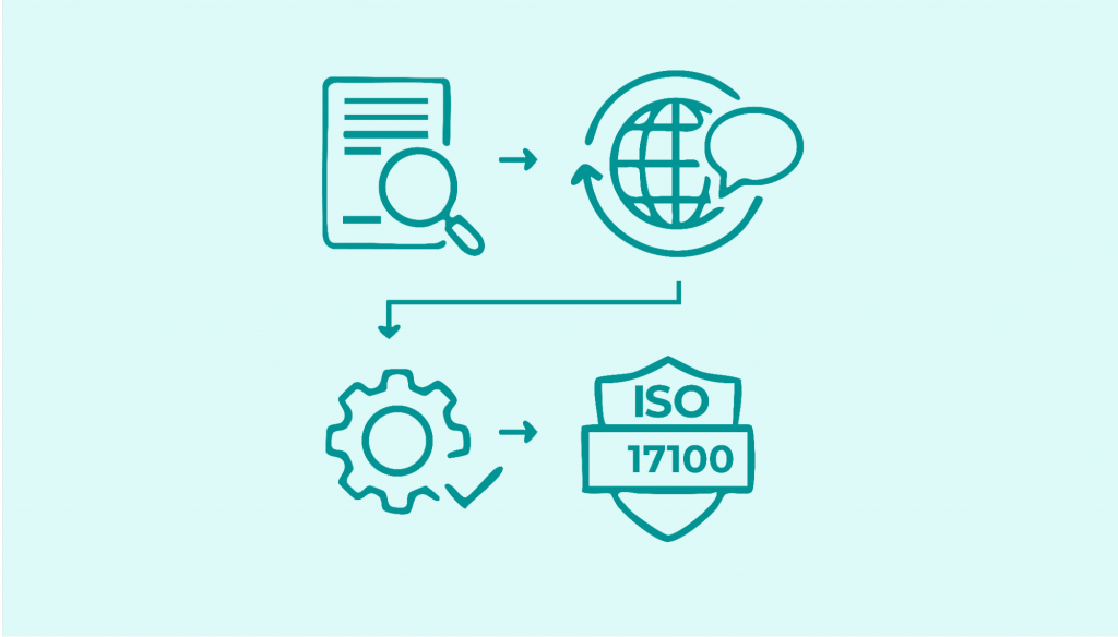 translation agency team preparing documentation for ISO 17100 certification process