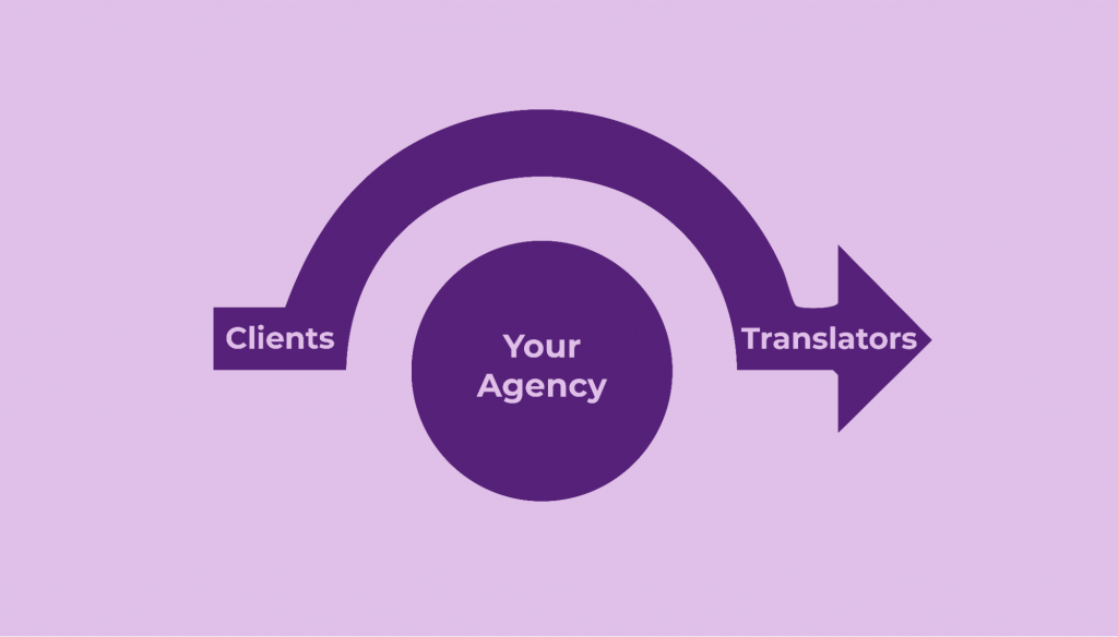 translation agency owner analyzing why direct clients are choosing Upwork freelance translators instead of agency services