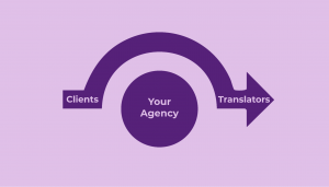 translation agency owner analyzing why direct clients are choosing Upwork freelance translators instead of agency services