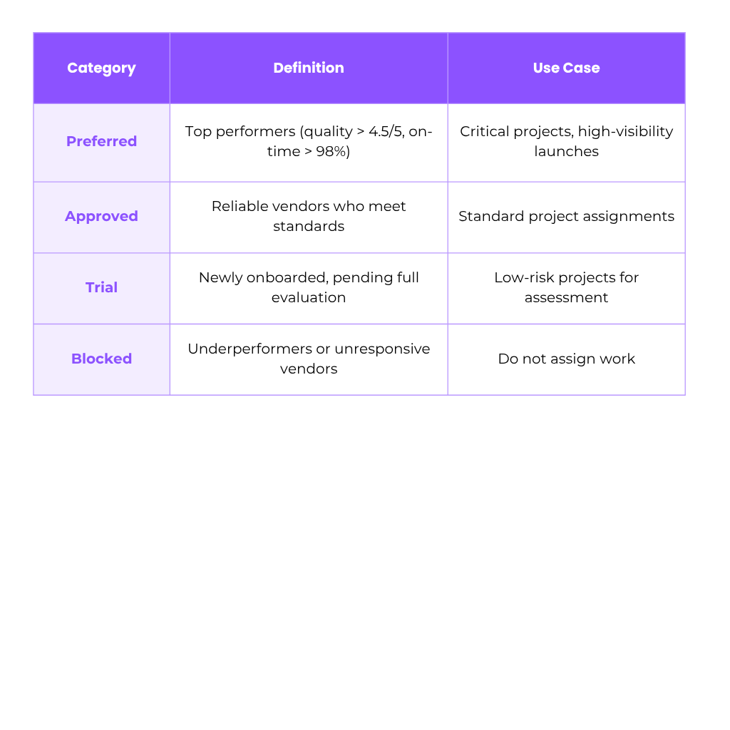 Define Clear Vendor Categories and Selection Rules