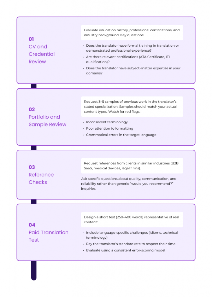 Best CAT Tool for Translators