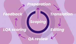 translation QA process