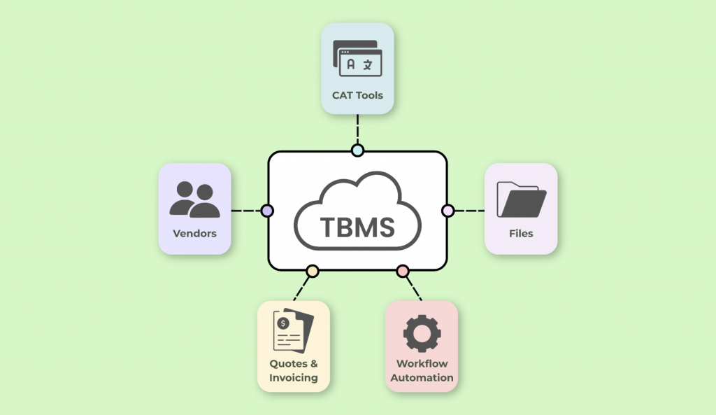 Translation Business Management System