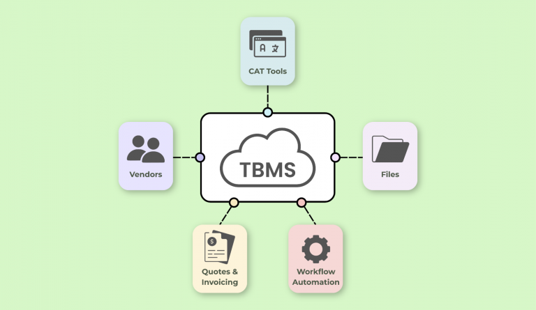 Translation Business Management System