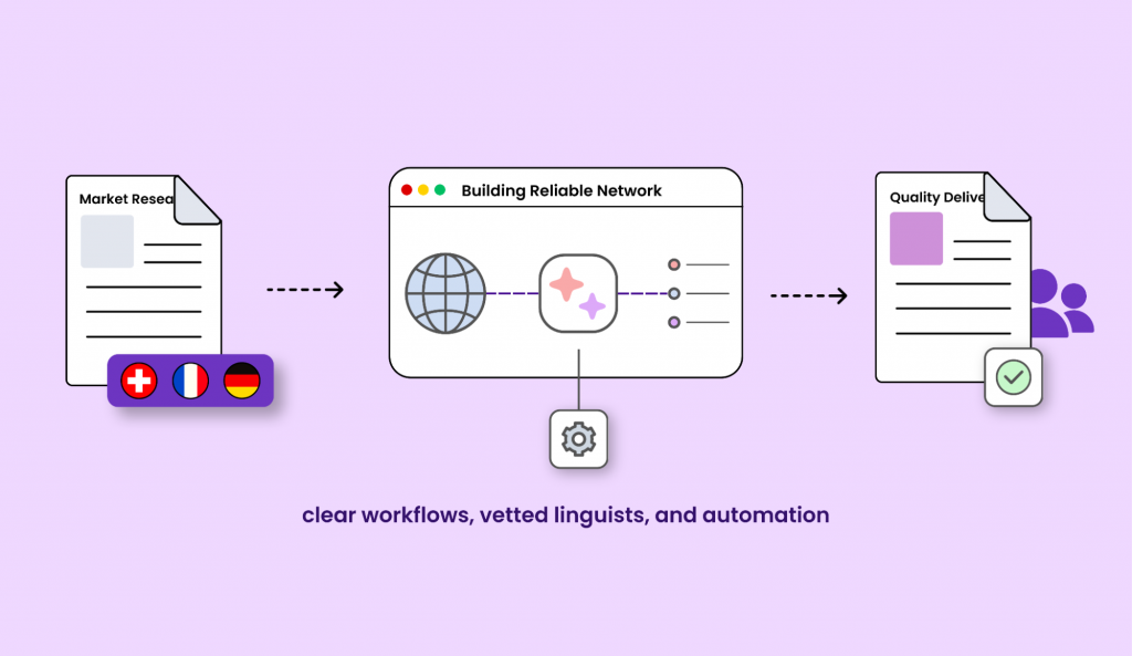 How to Set Up a Translation Agency from Scratch in 2026