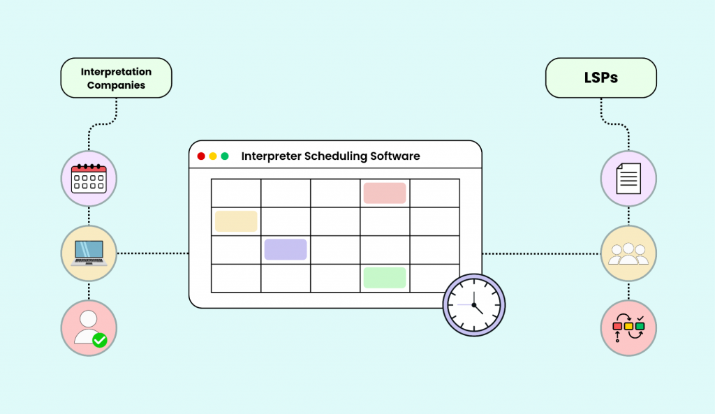 Interpreter Scheduling Software