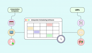 Interpreter Scheduling Software