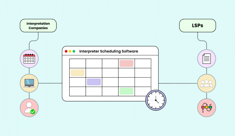 Interpreter Scheduling Software