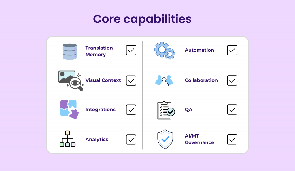 Core Capabilities Every LSP-Focused TMS Must Have