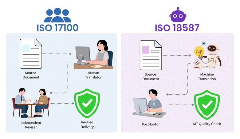 Choose the Best ISO for your Boutique LSP