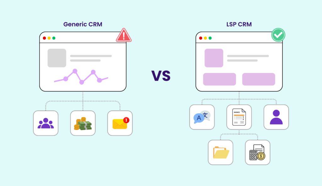 Translation Agency CRM