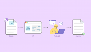 Machine Translation Post-Editing (MTPE) Workflow