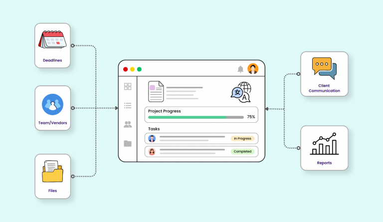 Top Translation Project Management Software