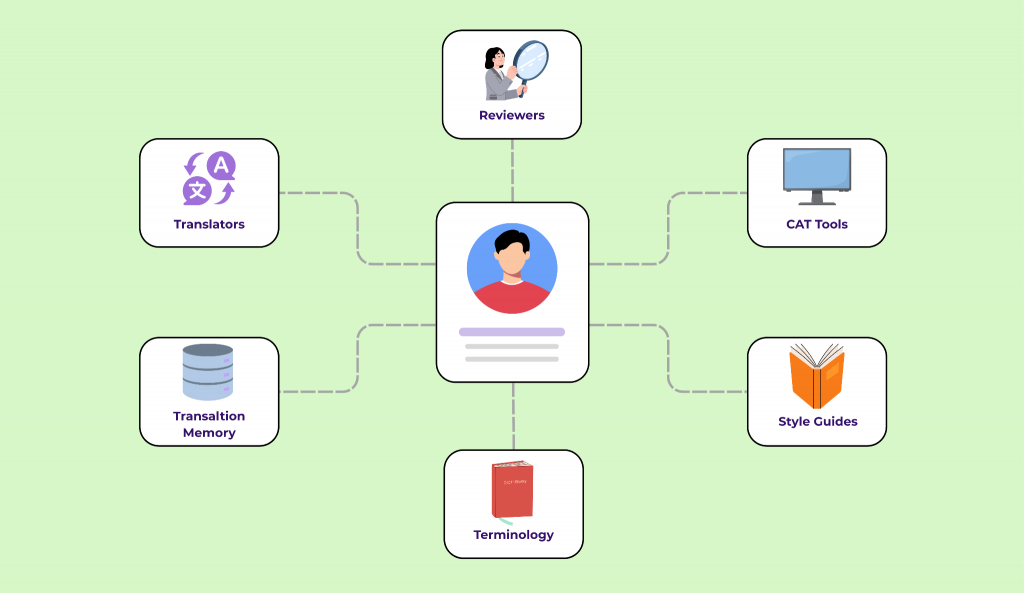Role of the Project Manager in a Multilingual Environment