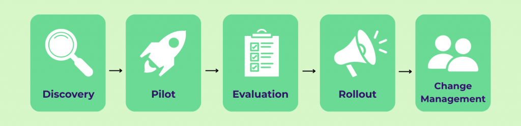 Bringing AI into Your Translation PM Stack