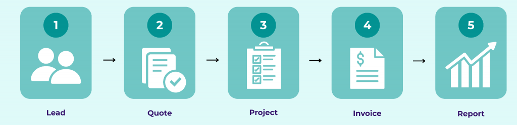 Operationalizing Your Funnel Inside Awtomated