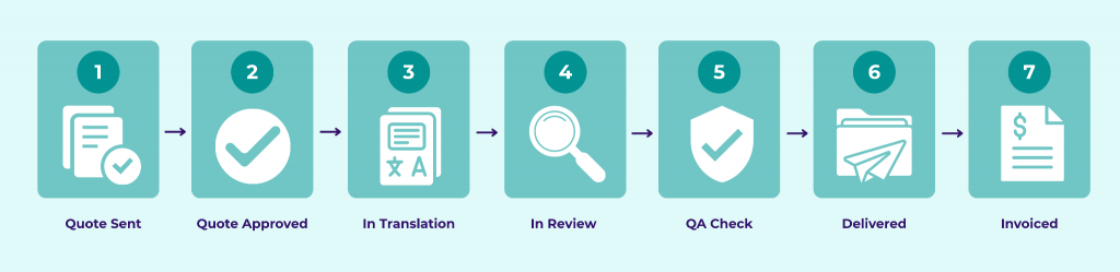 Setting Clear Expectations and Workflows