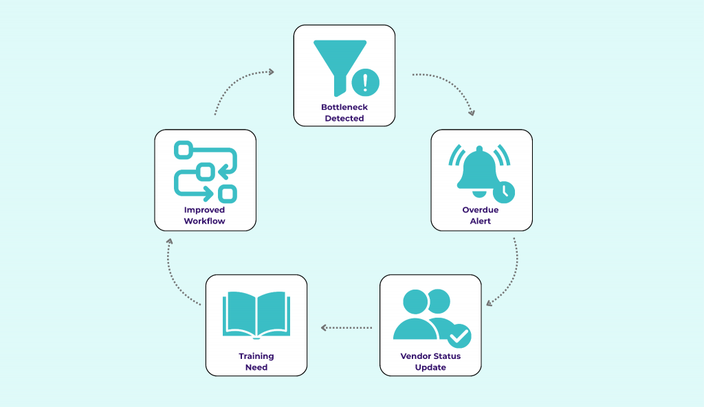 Continuous Improvement Through Data and Automation