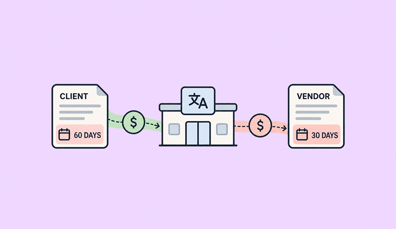 Translation Agency Cash Flow
