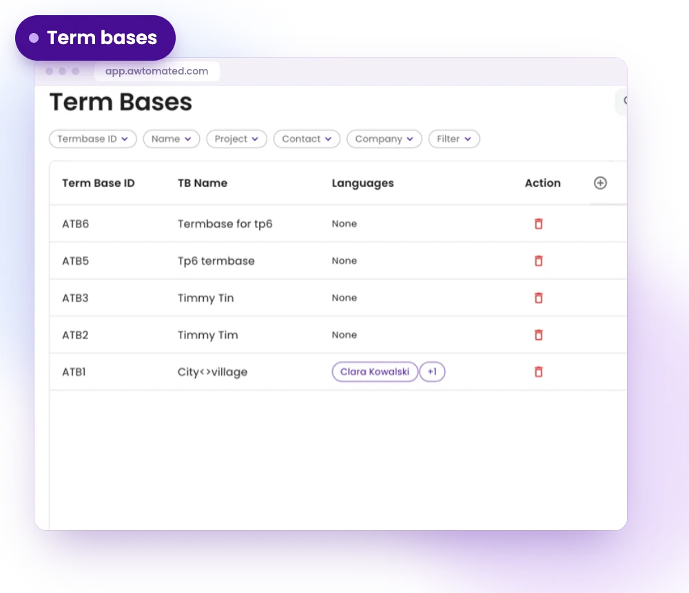 Awtomated screen: Term bases
