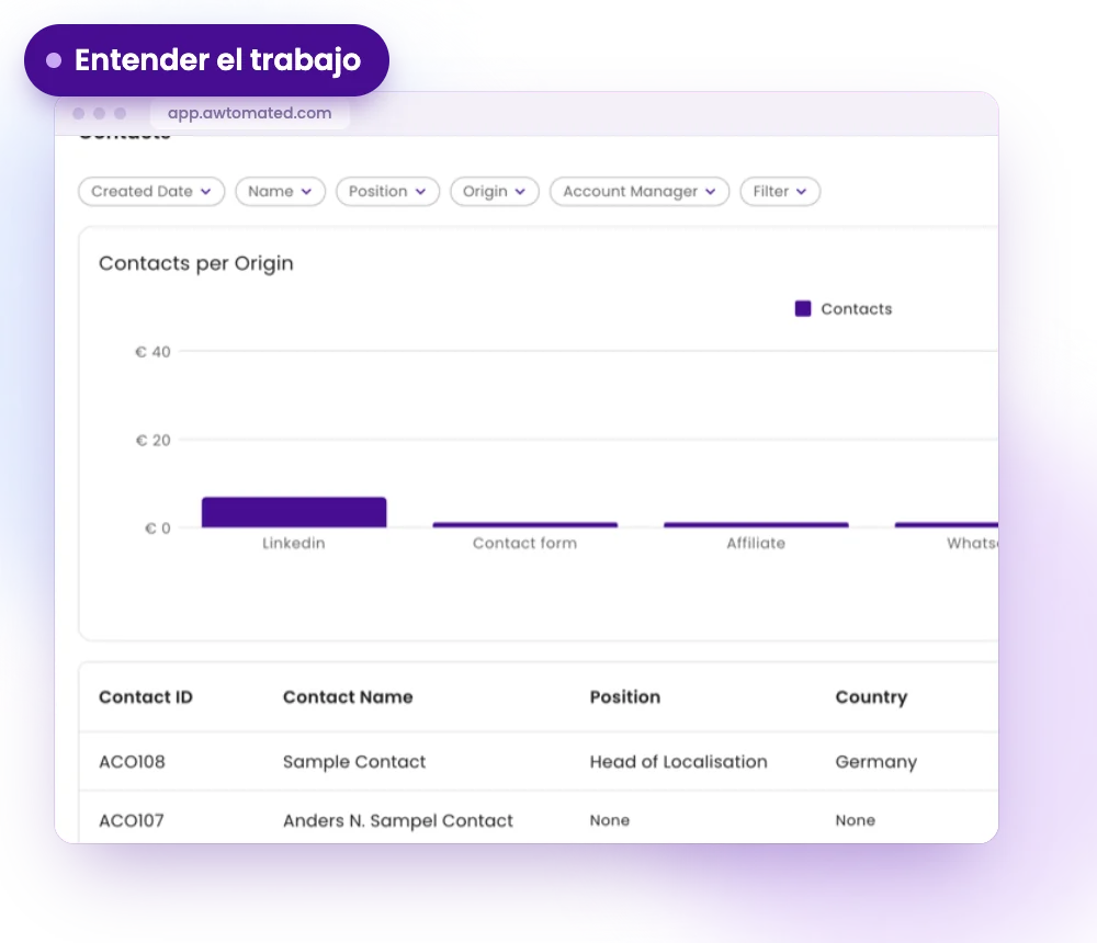 Pantalla de Awtomated: Entender el trabajo: dirección