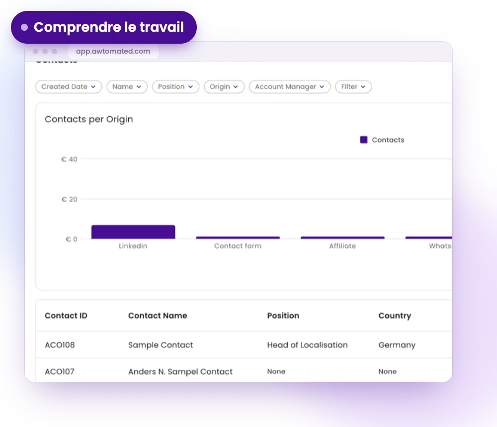 Écran Awtomated : Comprendre le travail : une direction