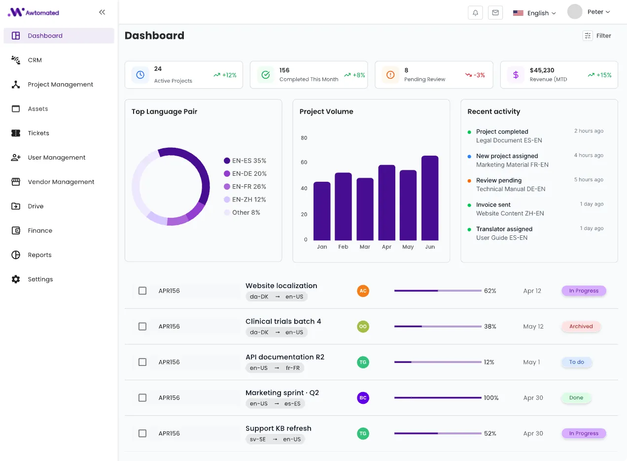 Awtomated translation business management platform overview