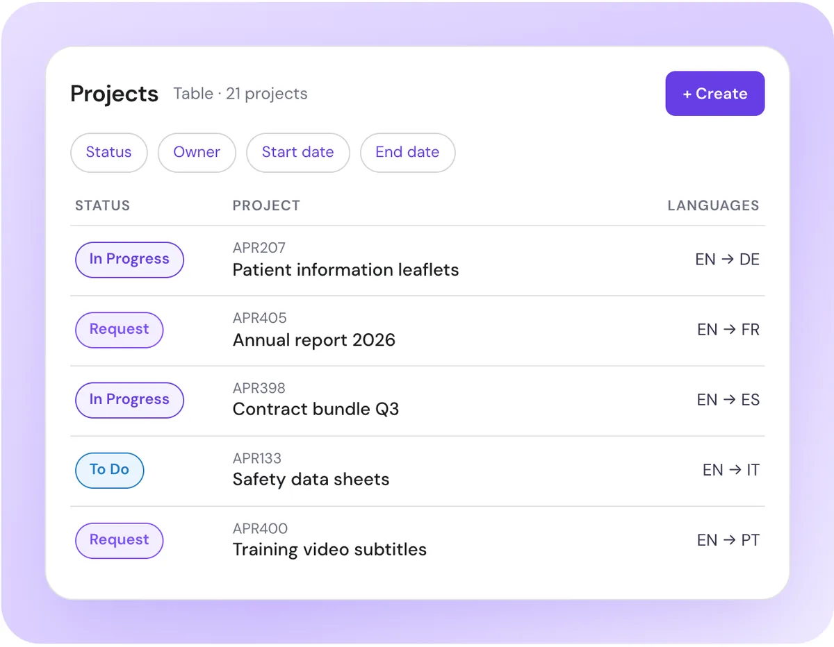 Awtomated projects table with status, project names and language pairs