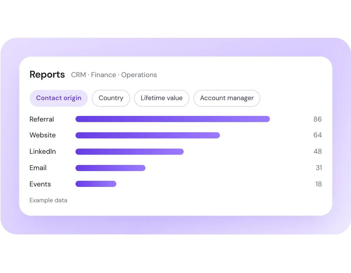Awtomated reports showing where contacts come from: referral, website, LinkedIn, email and events