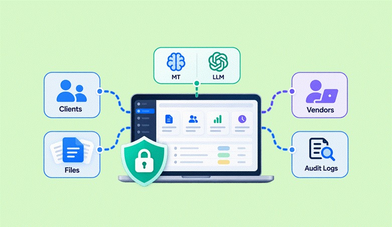 How AI Translation Tools Actually Handle Your Data