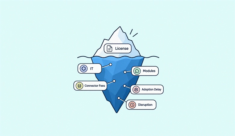 Hidden Costs Small LSPs Face
